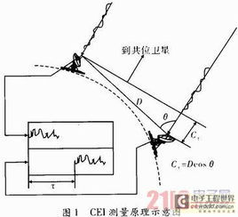 同步轨道，同步轨道卫星