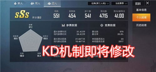 吃鸡kd怎么算，吃鸡kd怎么算高