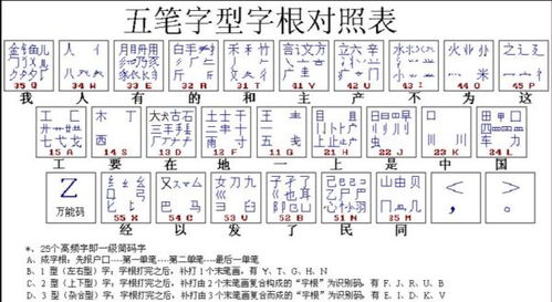 馨字五笔怎么打字