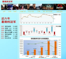 环太平洋票房,环太平洋票房为什么失败