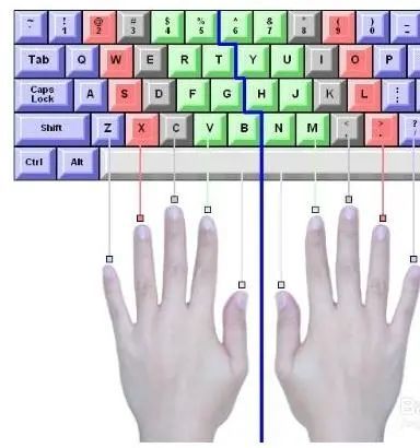 打字方法，打字方法有哪几种
