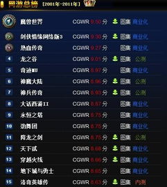 现在的网游排名，现在的网游排名榜