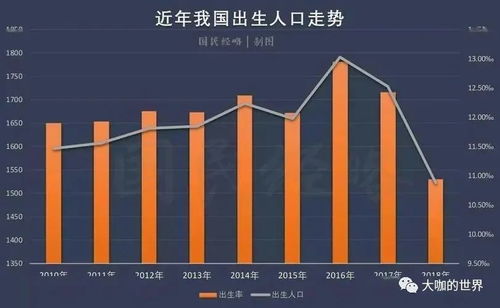 人口净增长,人口净增长是什么意思