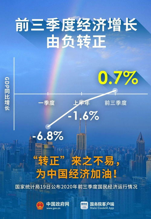 第三季度，第三季度有多少天?