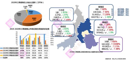 q3季度是几月份