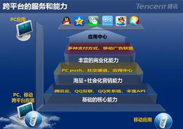 如何开发游戏平台