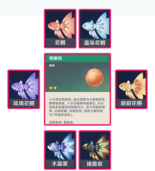 原神钓鱼对应的鱼饵有哪些?