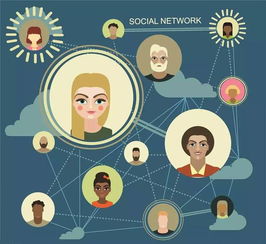 社交英语，社交英语social