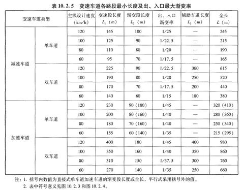 道路等级介绍?