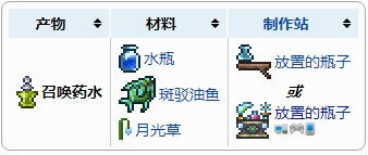 海洋版本的玻璃瓶怎么装水?
