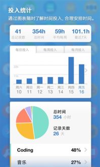 求推荐一个iPhone上好用的时间管理的App?