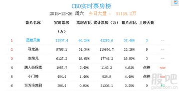 电影票房实时榜排行榜