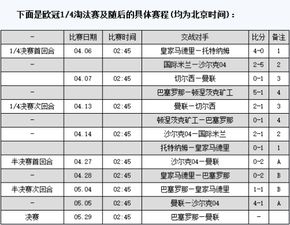 欧冠联赛赛程，欧冠联赛赛程表时间