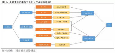 经济效率，经济效率是什么的关系