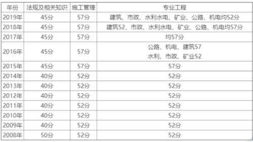 查分数，查分数的app