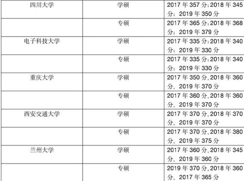高考网上查分数怎么查询