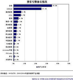 搜索引擎排行