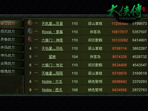 战斗力排行榜，奥特曼战斗力排行榜