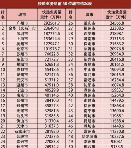 快递排名，快递排名前十