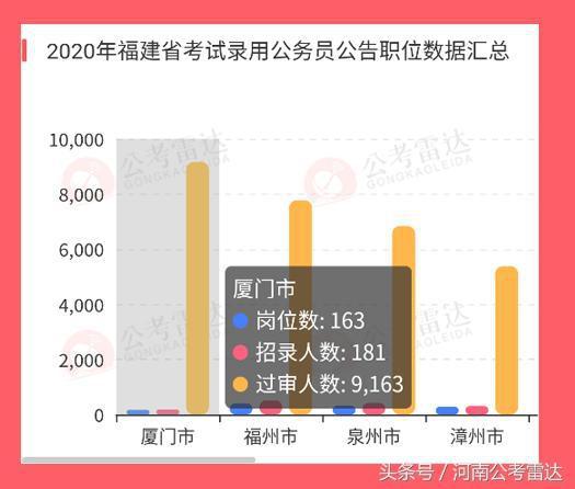 公考雷达是哪个机构的