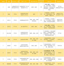 十大国家排行榜，十大国家排行榜面积