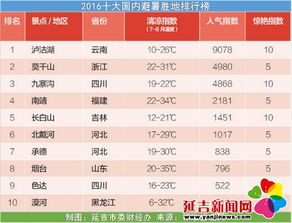 全世界面积排名前十的国家