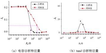 劣化，劣化是什么意思
