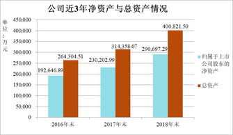 《羊了个羊》背后实控人拿走3亿分红,背后公司还曾运营过哪些游戏?