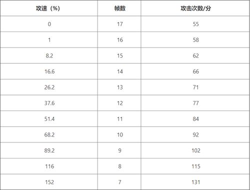 兰陵王攻速阈值