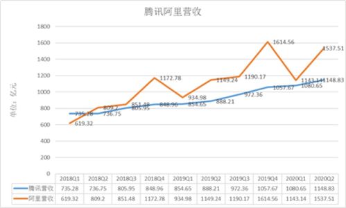腾讯公司市值，腾讯公司市值多少亿人民币