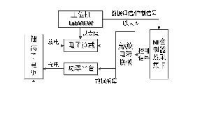 蓄电池有什么作用呐?