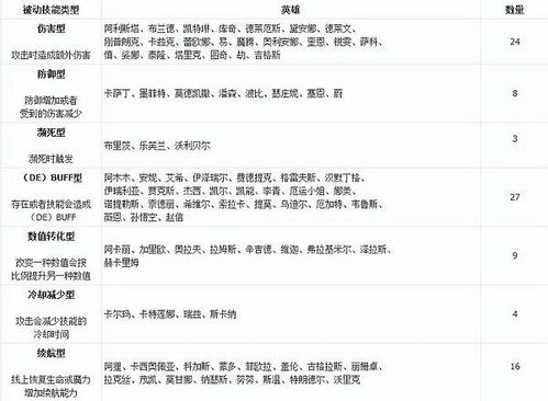 被动和主动是什么意思??