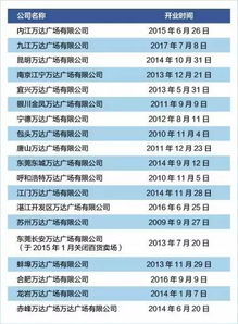 华尔街快讯，华尔街快讯app
