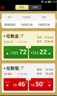 金道贵金属怎么样?