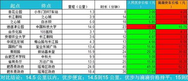价格对比，价格对比表格模板