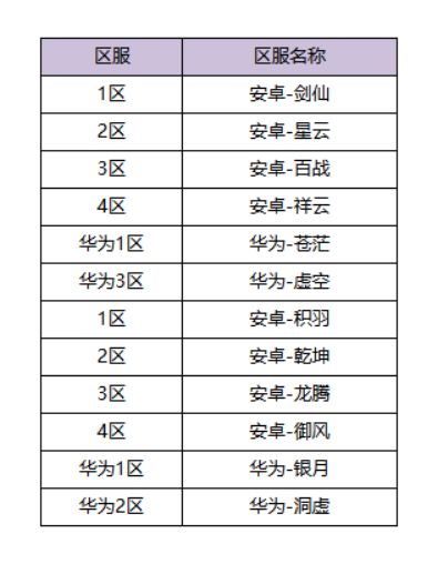 修真者有哪些等级?