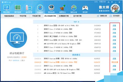 hd2500鲁大师多少分