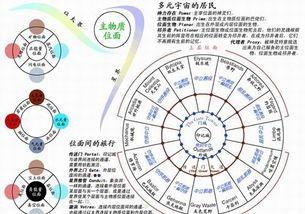位面是什么意思