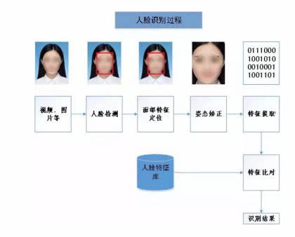 微信人脸识别