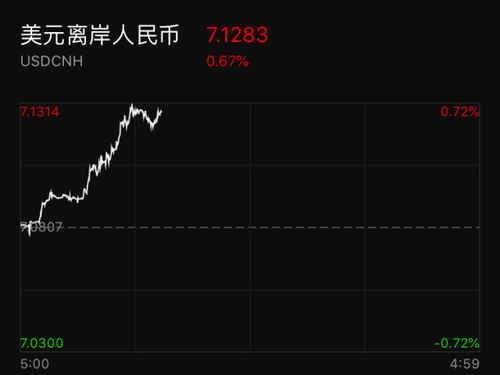 国产外围