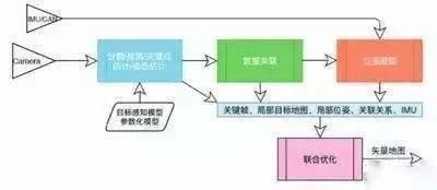 边缘控制手法技巧，边缘控制手法技巧英文
