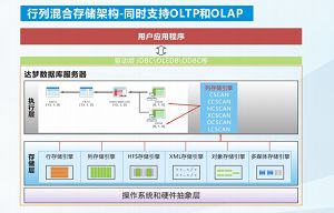 到梦空间管理系统导出积分数据 怎么导