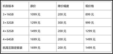 十年前物价和现在物价对比?