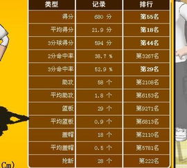 2021-2022cba排行榜