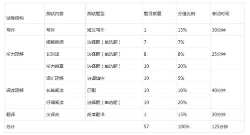四六级成绩什么时候查询?