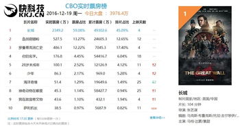 长城票房为什么不理想