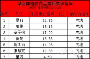 长城票房，长城票房亏大了