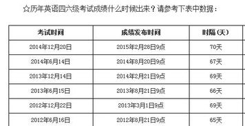 四六级出成绩时间，四六级出成绩时间2022上半年