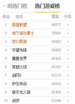 网络游戏排行榜前十，网络游戏排行榜前十名大型网络游戏
