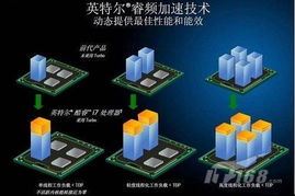 睿频,睿频和超频有什么区别